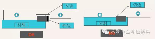 精密模具过料过程