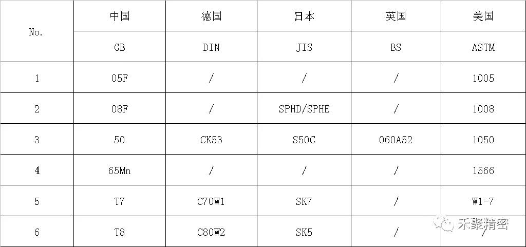 碳素钢牌号