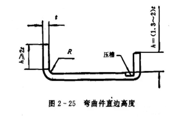 弯曲冲压件