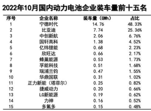 方形电池、锂电池、新能源电池