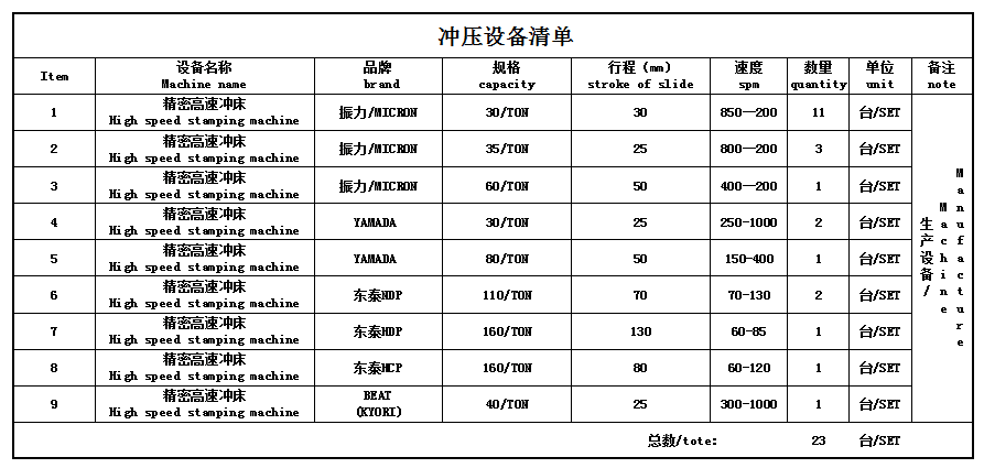 冲压设备清单